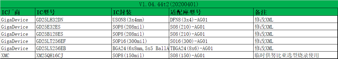 烧录器新软件AP8000_V1.04.44t2(20200401)发布