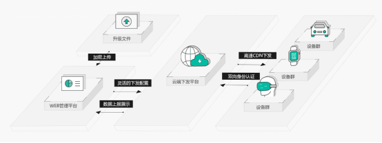 ic自动烧录机